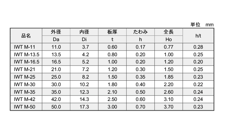 皿ばね（Ｍ・ＩＷＴ（磐田規格規格