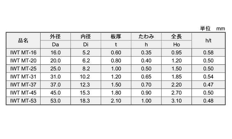 皿ばね（ＭＴ・ＩＷＴ（磐田規格規格
