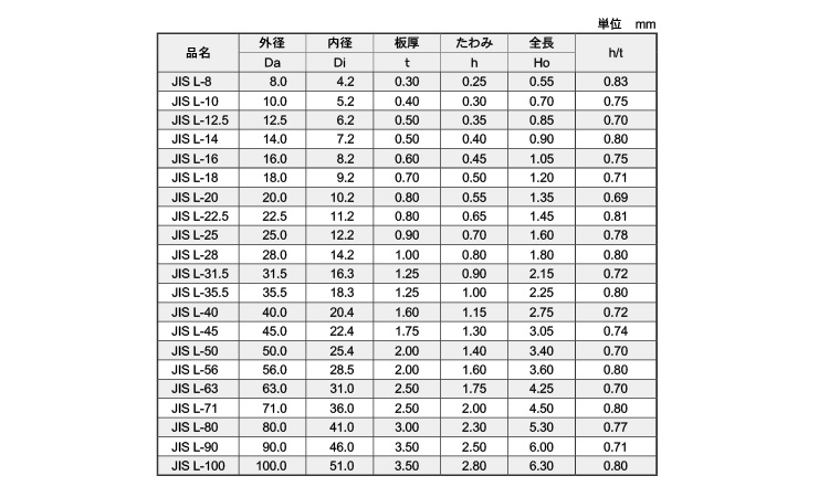 皿ばね（軽荷重Ｌ・ＪＩＳ（磐田製規格
