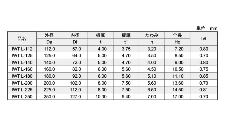 皿ばね（軽荷重Ｌ・ＩＷＴ（磐田規規格