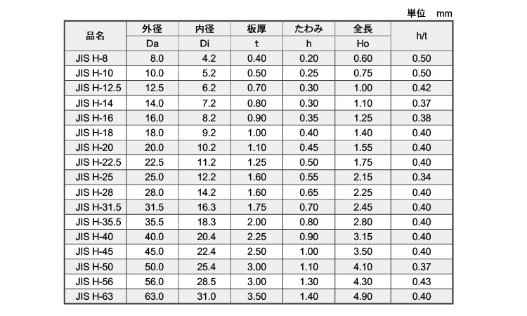 皿ばね（重荷重Ｈ・ＪＩＳ（磐田製規格