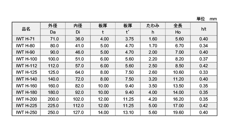 皿ばね（重荷重Ｈ・ＩＷＴ（磐田規規格