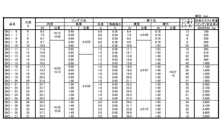 湾曲Ｃ形止め輪（穴用（磐田規格規格