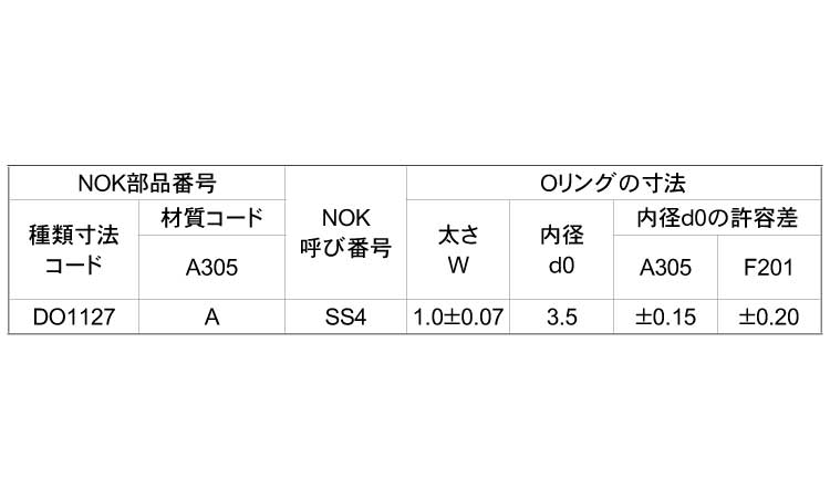 Ｏリング　ＮＯＫ製規格