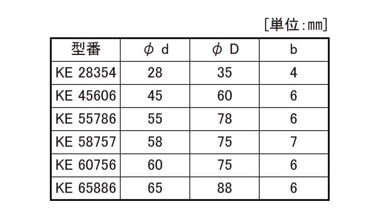 ＮＢＲオイルシール（ＫＥ（武蔵規格