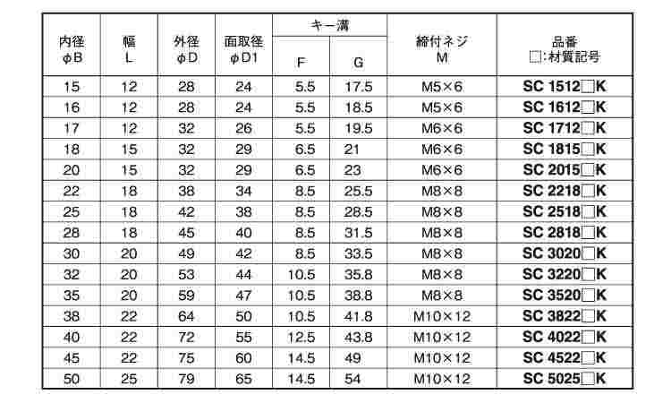 セットカラー　キー溝付規格