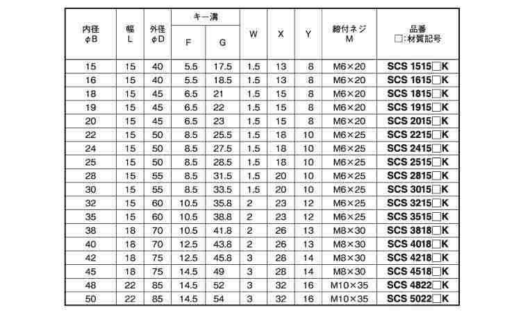 スリットカラー　キー溝付規格