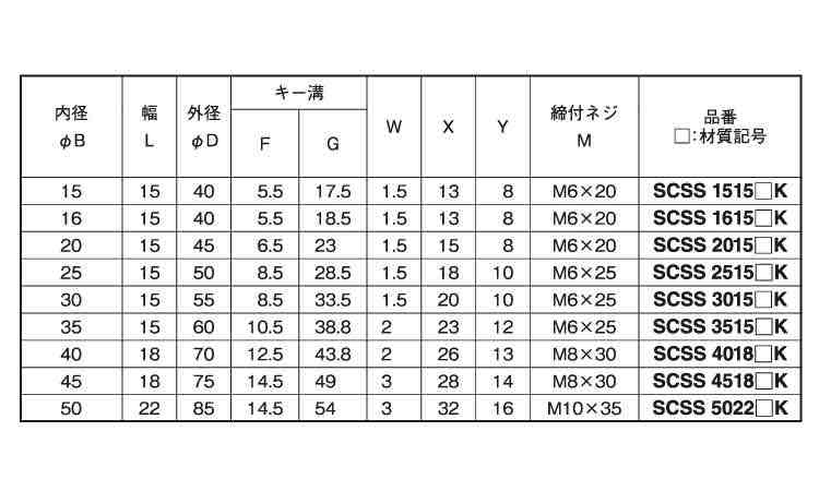 セパレートカラー　キー溝付規格