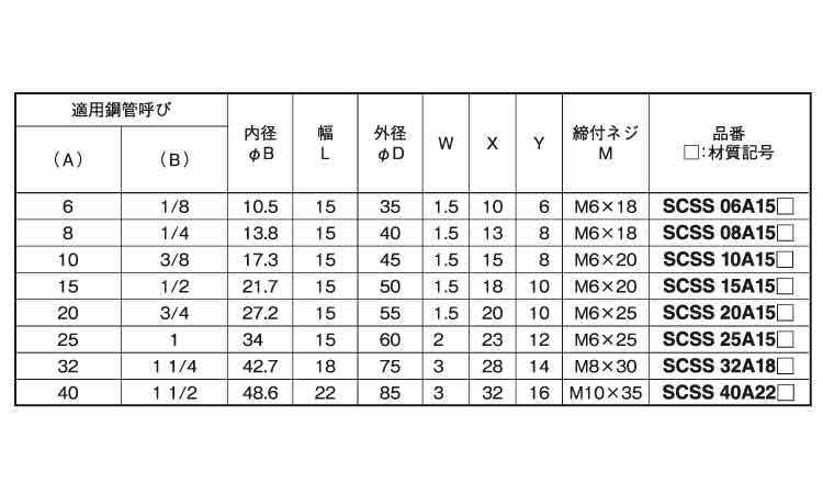 セパレートカラー　鋼管用規格