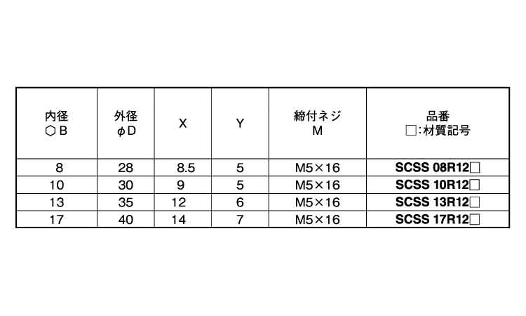 セパレートカラー　六角シャフト用規格