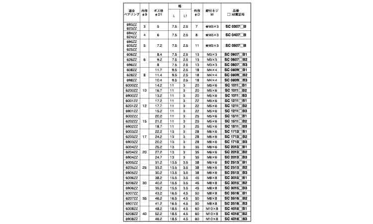 セットカラー　ベアリング固定用規格