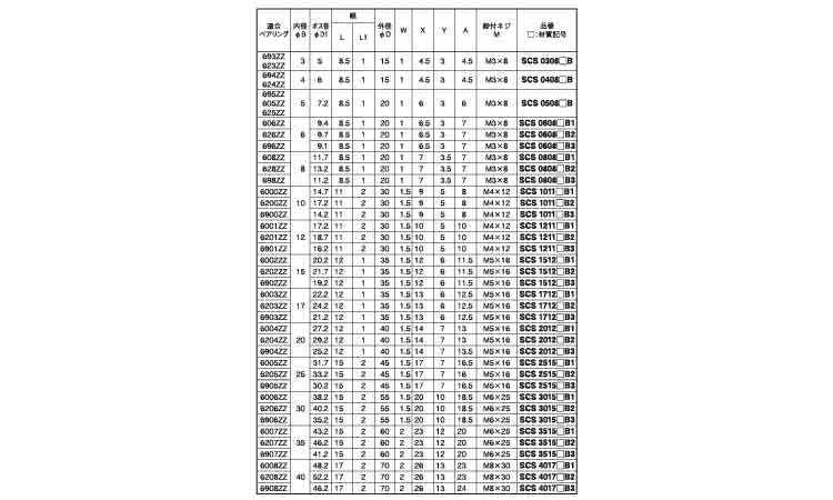 スリットカラー　ベアリング固定用規格