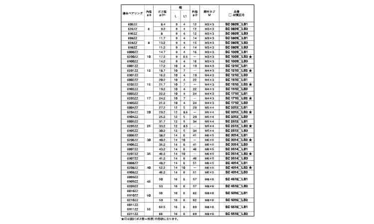 セットカラー　ＢＲ固定用（ロング規格