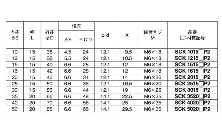クサビカラー　２穴付規格