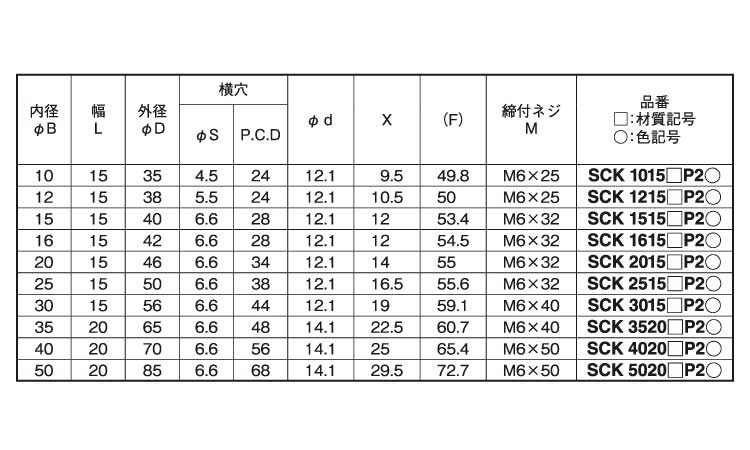 クサビカラー　２穴レバー付（Ｏ規格