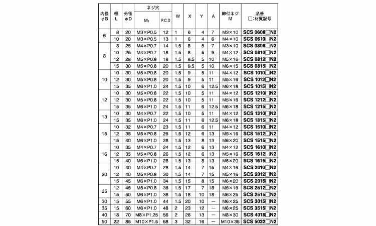 スリットカラー　２ネジ穴付規格