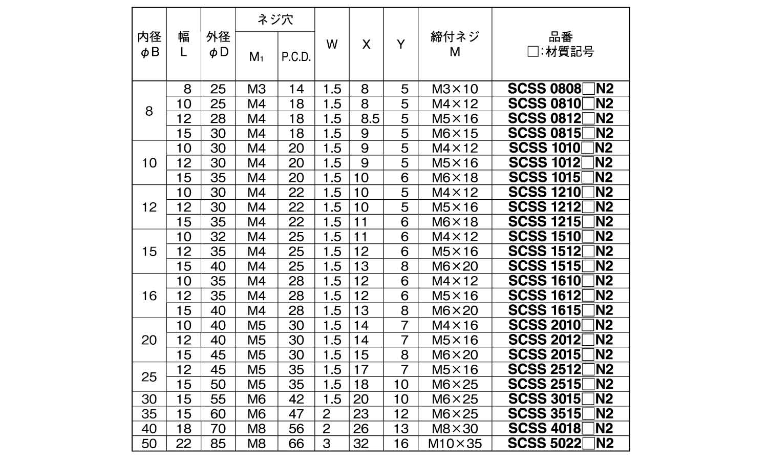 セパレートカラー　２ネジ穴付規格