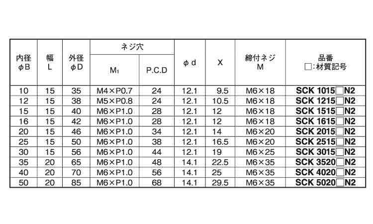 クサビカラー　２ネジ穴付規格