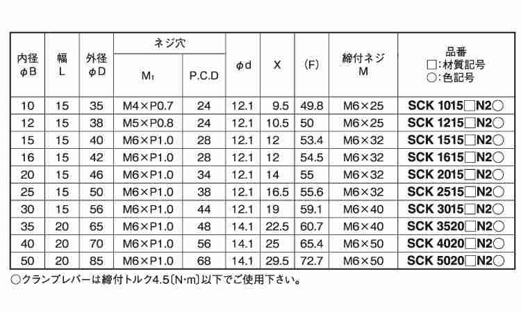 クサビカラー２ネジ穴レバー付（Ｓ規格