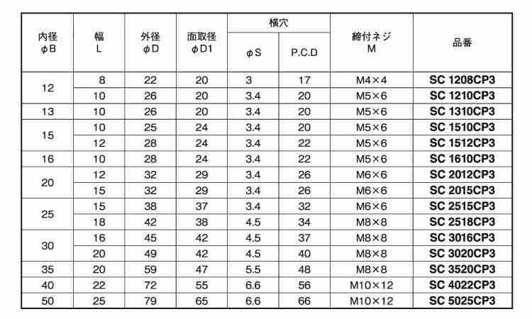 セットカラー　３穴付規格