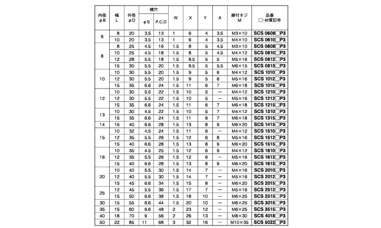 スリットカラー　３穴付規格