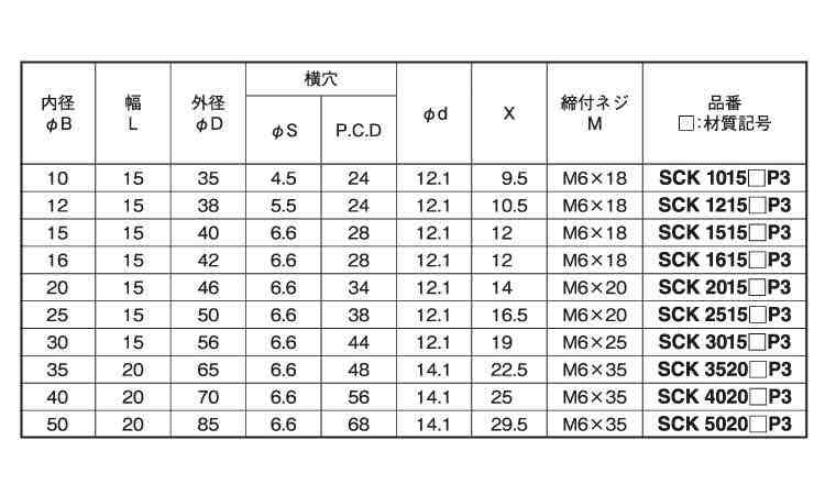 クサビカラー　３穴付規格