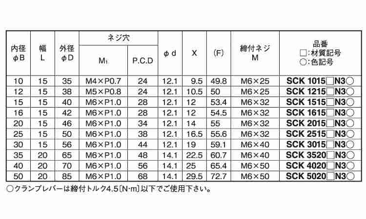 クサビカラー３ネジ穴レバー付（Ｂ規格