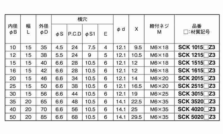 クサビカラー　３ザグリ穴付規格