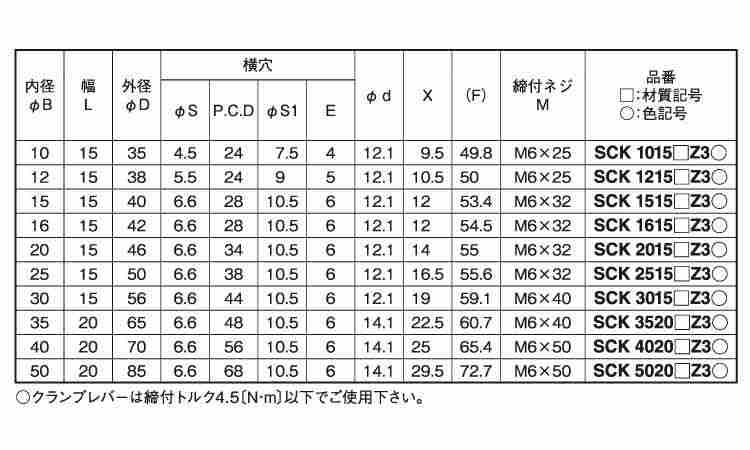 クサビカラー３ザグリ穴レバー付Ｂ規格