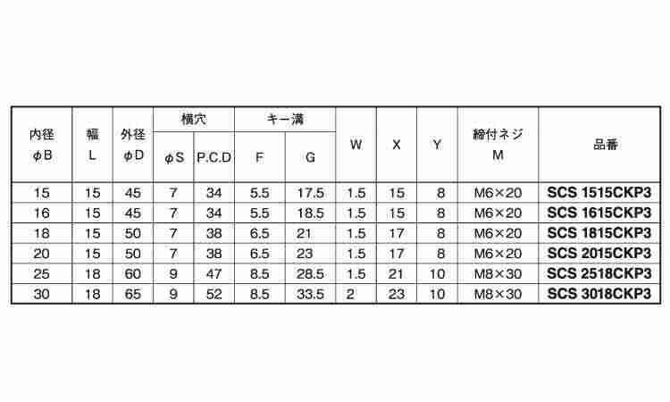 スリットカラー　キー溝・３穴付規格