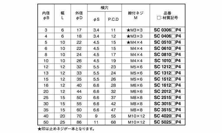 セットカラー　４穴付規格