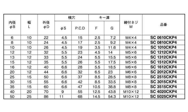 セットカラー　キー溝・４穴付規格