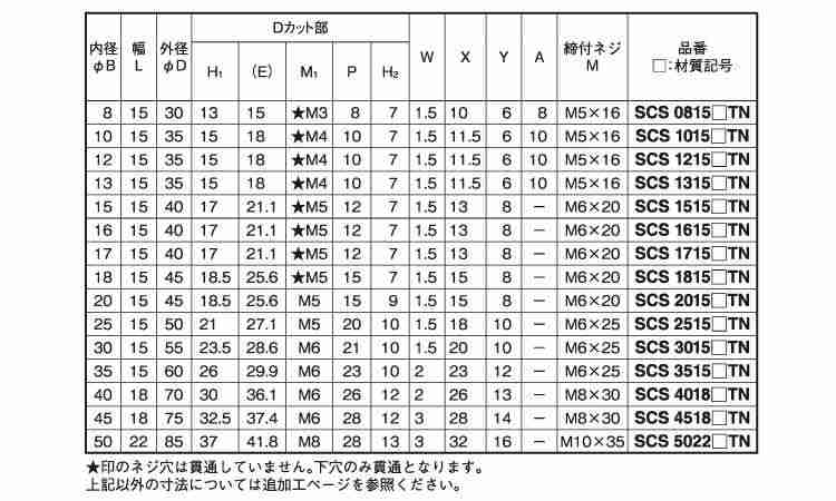 スリットカラー　Ｄカットネジ付規格