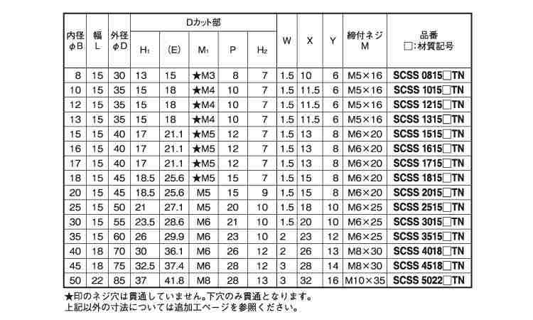 セパレートカラー　Ｄカットネジ付規格