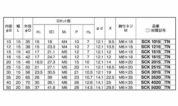 クサビカラー　Ｄカットネジ付規格