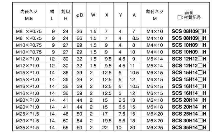 スリットカラー　六角内径ネジ細目規格