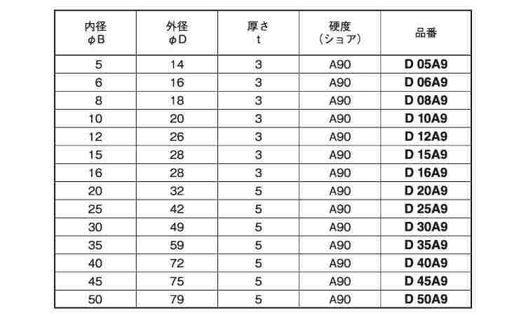 ウレタンダンパー　ノーマル規格