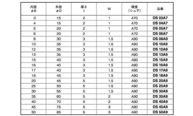ウレタンダンパー　スリット規格