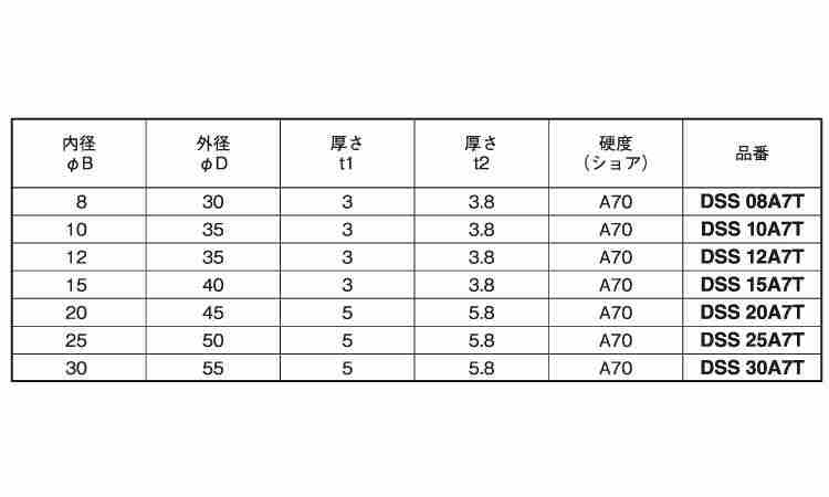 ウレタンダンパーセパレートテープ規格