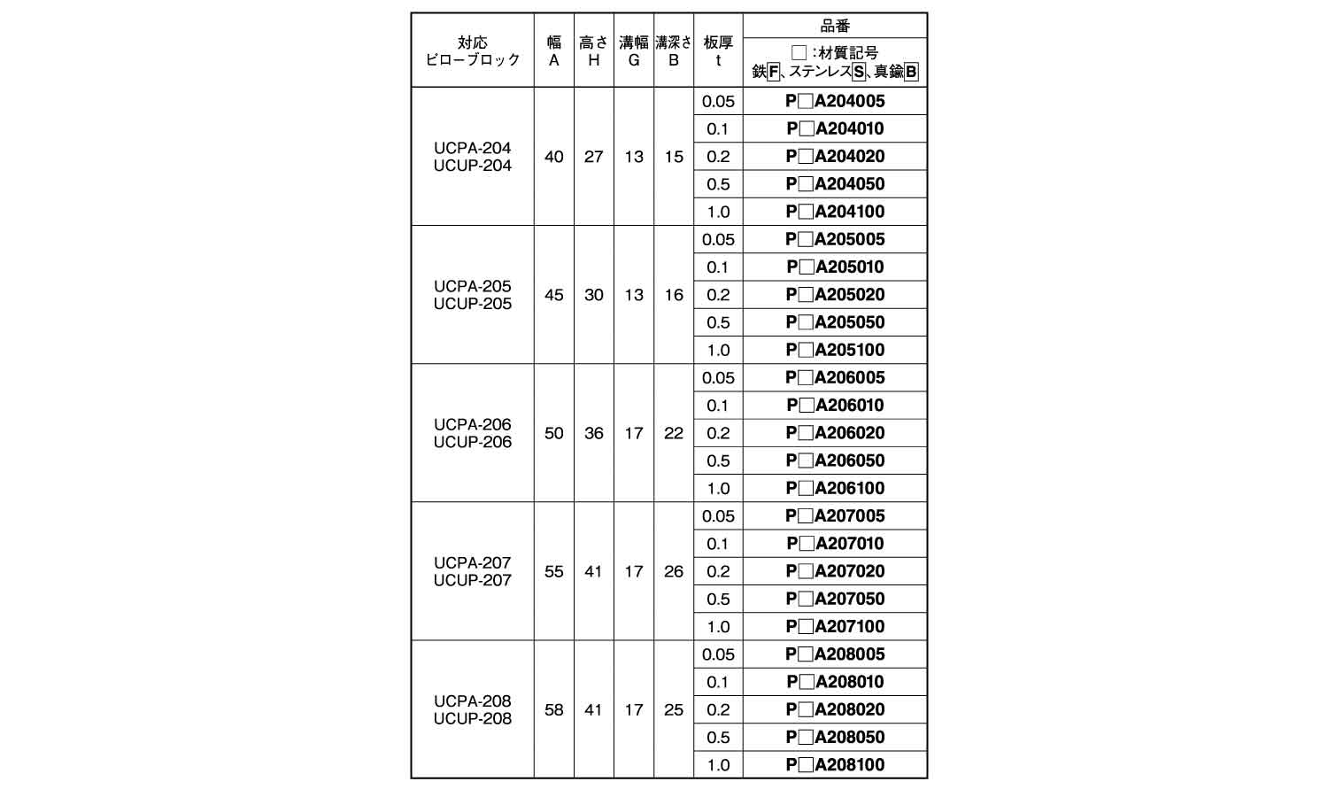 ベース用シム（１溝ＰＢ用ＵＣＰＡ規格