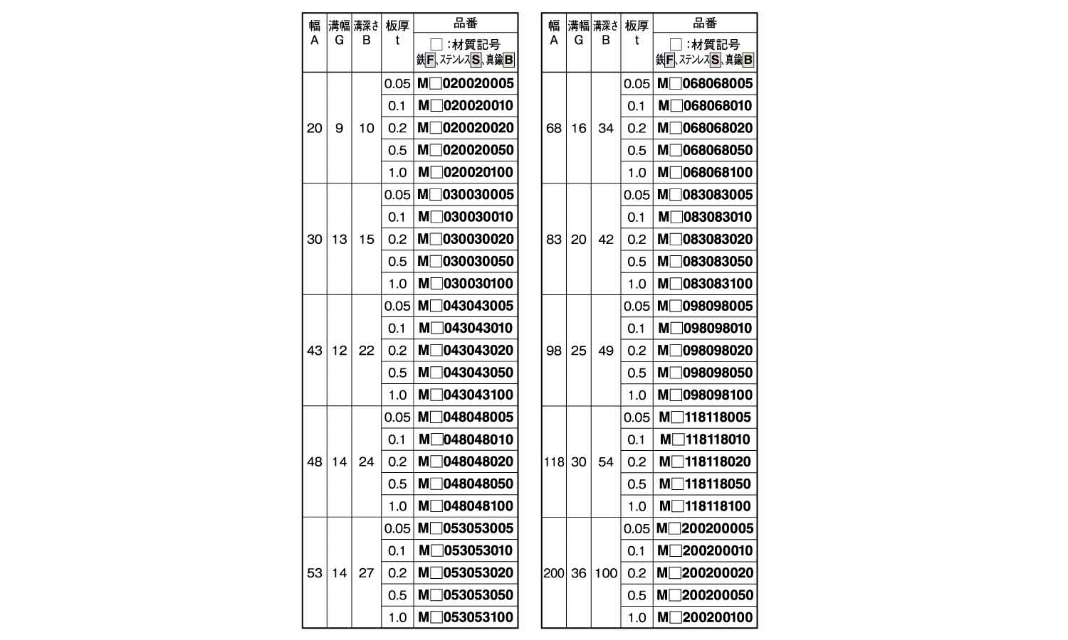 ベース用シム（１溝（モーターＢ用規格