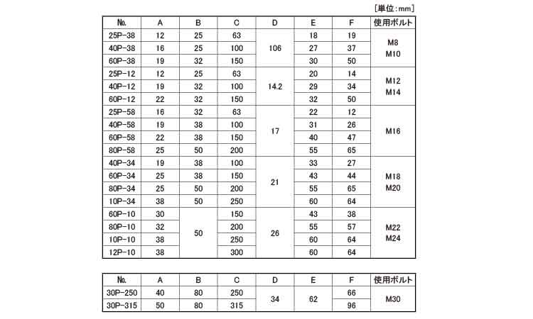 プレーンクランプ規格