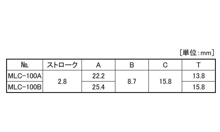 メカロッククランプ（フラット規格