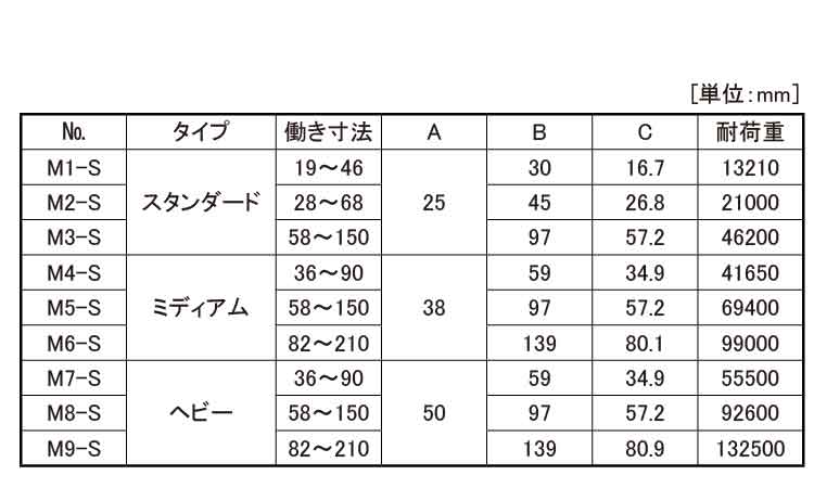 磁力付ステップブロック（Ｍ－Ｓ規格