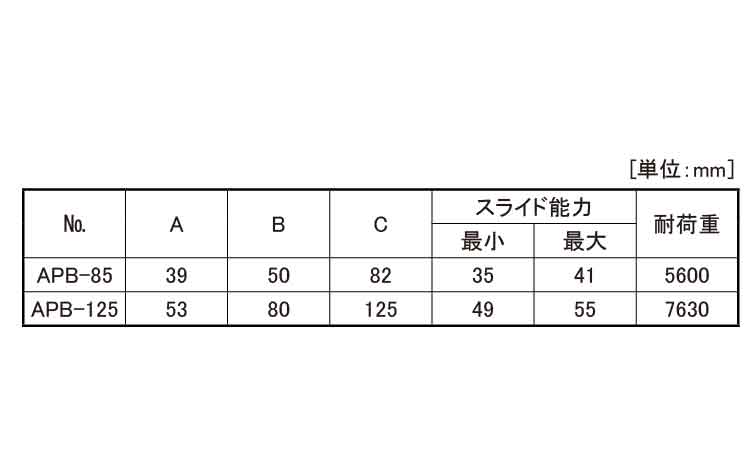水平調整ブロック（ＡＰＢ規格