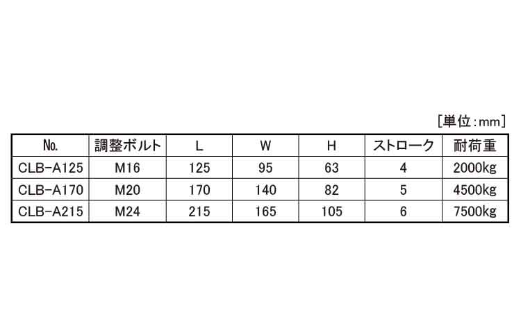 レベリングブロック（Ａタイプ規格