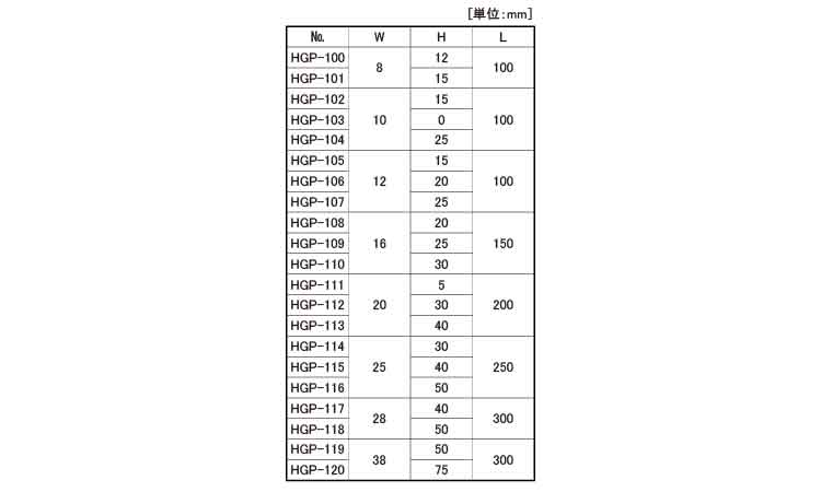 スチールパラレル（ＨＧＰ規格