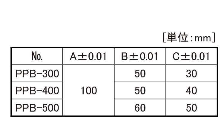 精密パラレルブロック（ＰＰＢ規格