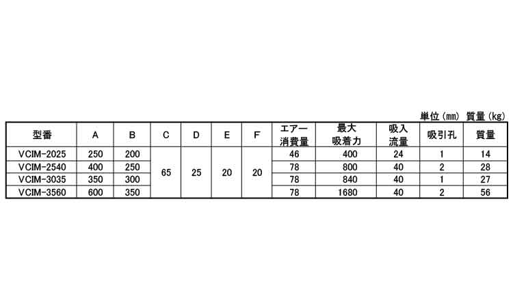 吸チャックボーイ（一体ＶＣＩＭ規格