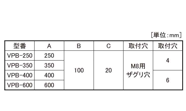 バイスクランプ用プレート（ＶＰＢ規格